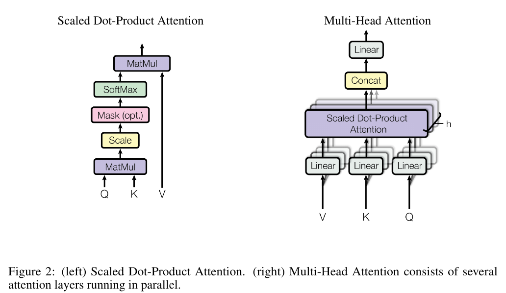 Single Attention vs Multi-Head Attention.