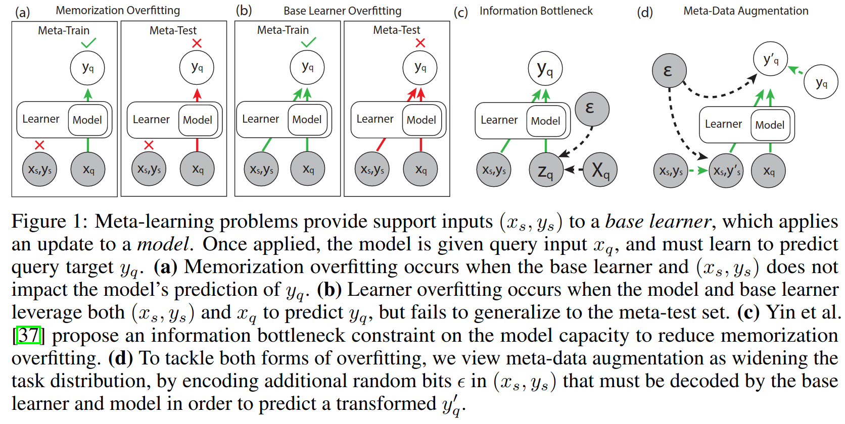 overfitting_forms
