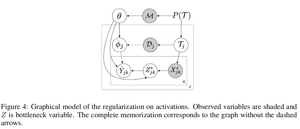 regularisation