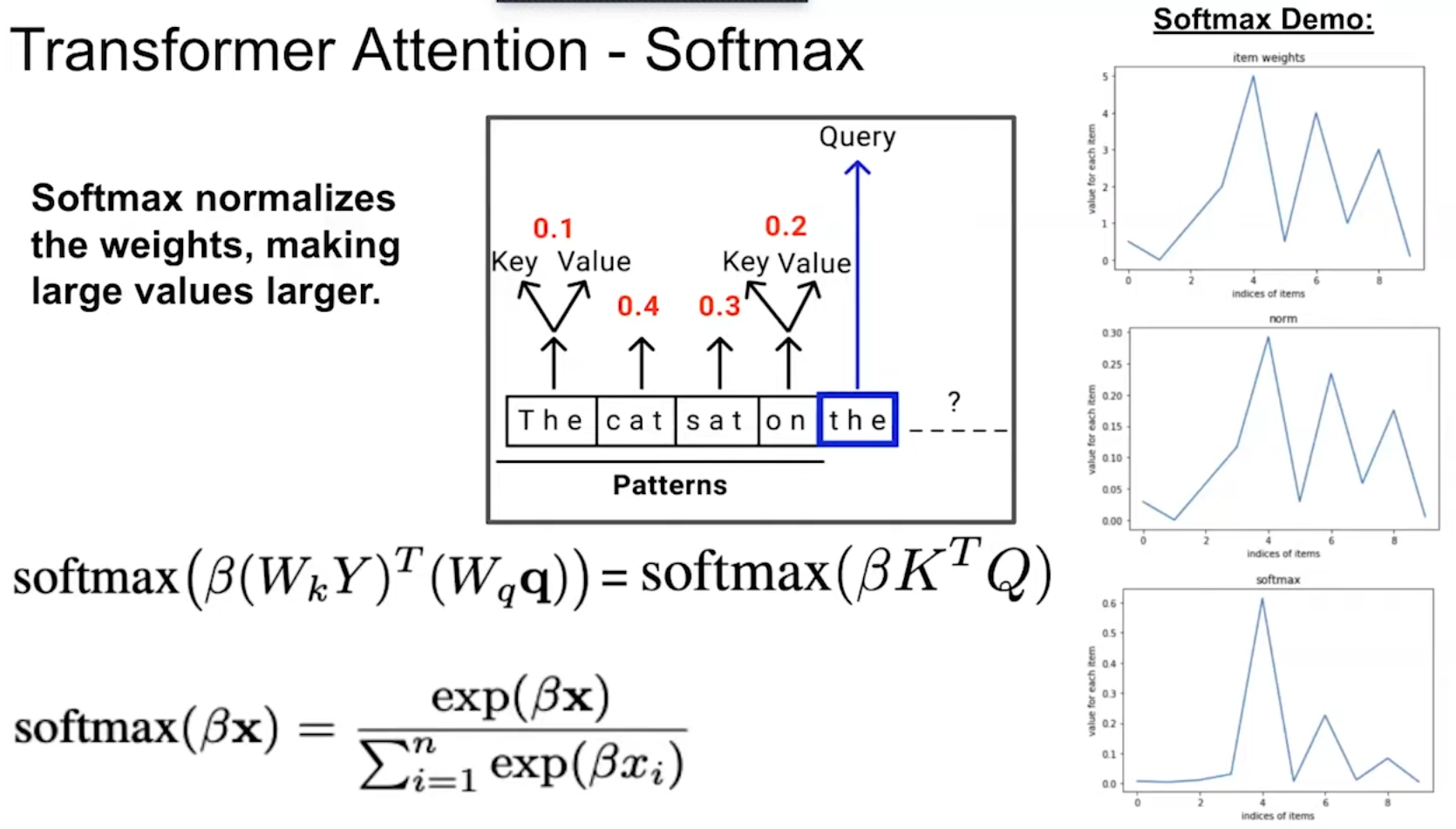 The Softmax function in the scaled dot-product attention.